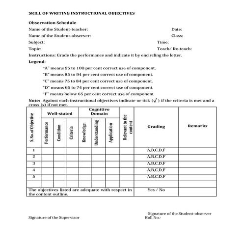 Micro teaching skills obsevation schedule