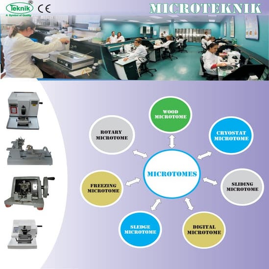 Types Of Microtomes In Histopathology | PPTX
