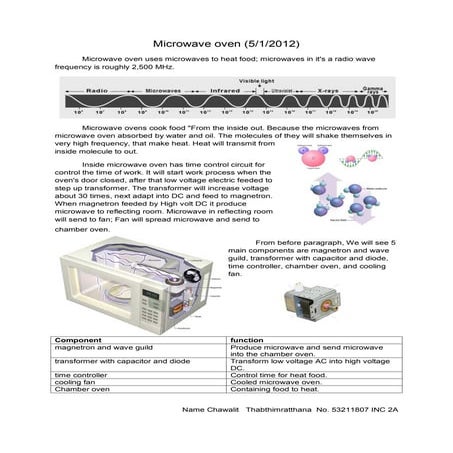 Microwave oven | PDF