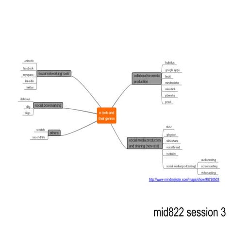 MID822 Session 3 Lecture