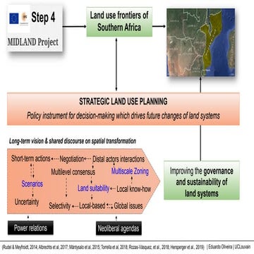 UCLouvain - MIDLAND project - Step 4
