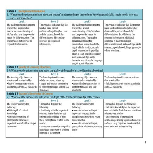Midterm capstone rubric spring 2017