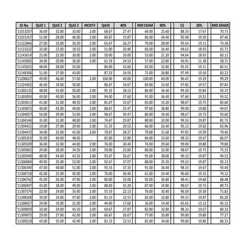 Midterm grade actbas