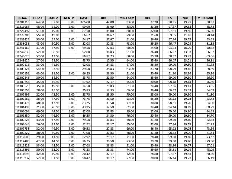Midterm grades