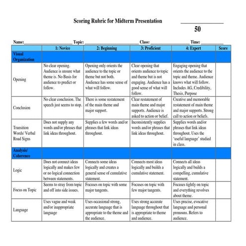 Midterm presentation rubric