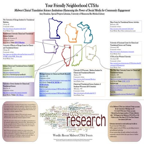 Your Friendly Neighborhood CTSI: How Clinical Translation Science Institutions Are Harnessing the Power of Social Media