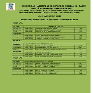 Miembros de mesa elecciones 25 de n...