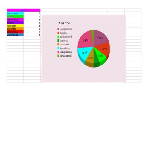 Mi Domain Wheel | PDF