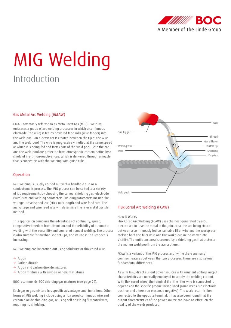 Mig welding