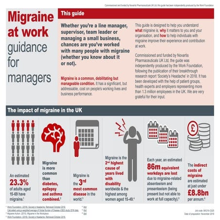 Migrane guidance visual