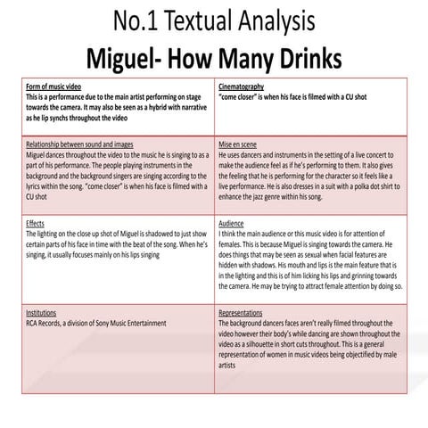 Miguel how many drinks