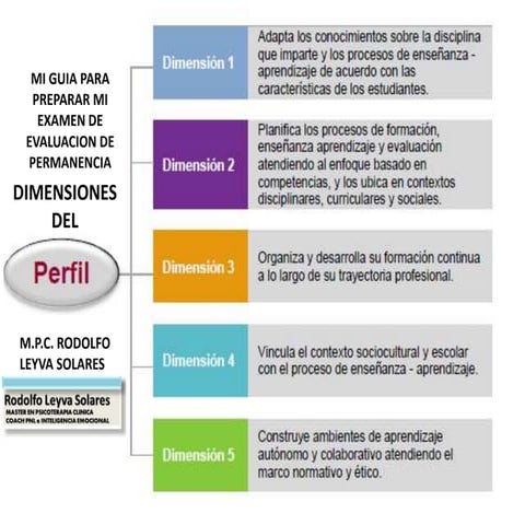 Mi guia para mi evaluacion NIVEL MEDIO SUPERIOR