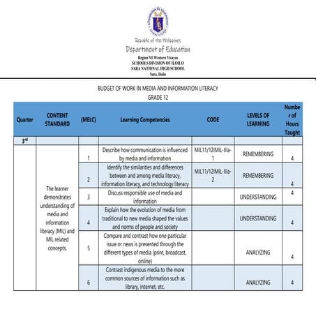 Media and Information Literacy BUDGET-OF-WORK