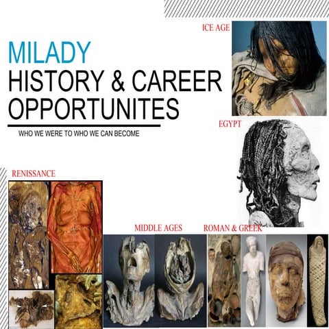 Milady ch 1 History and Opportunities updated 2021