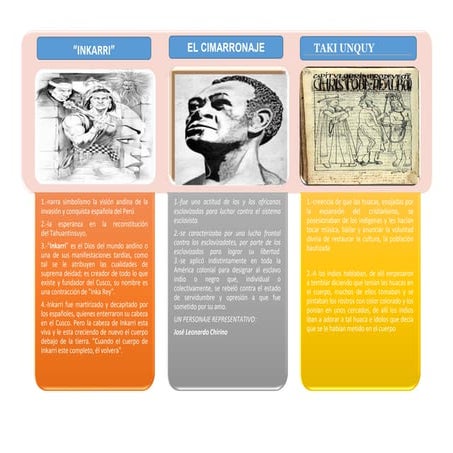 Milagros uriol inocente 3° d trabajo de historia (1)