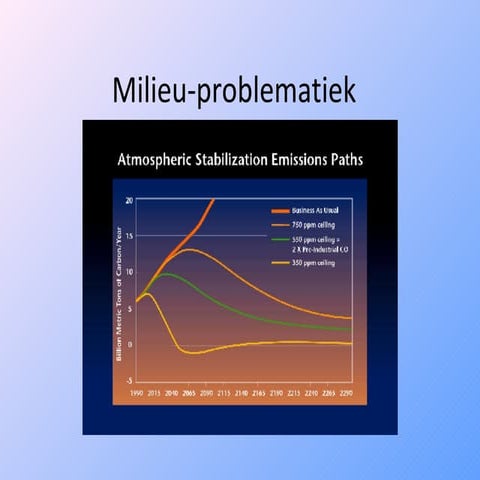 Milieu-problematiek