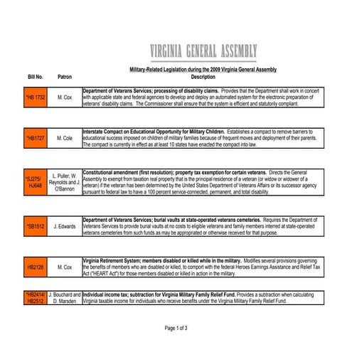 Military Related Legislation Gen Assembly