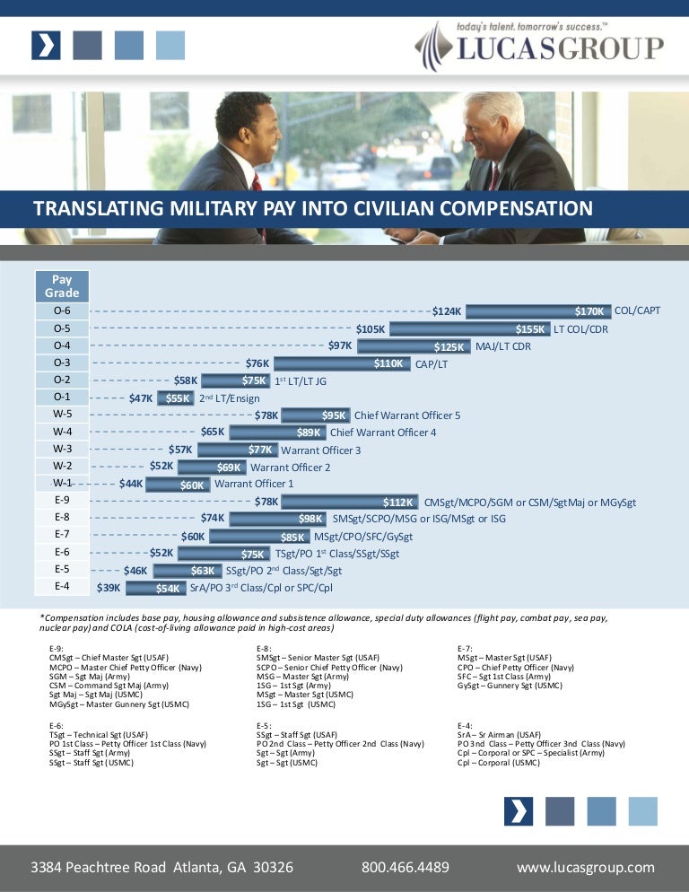 Usmc Salary Chart 2012