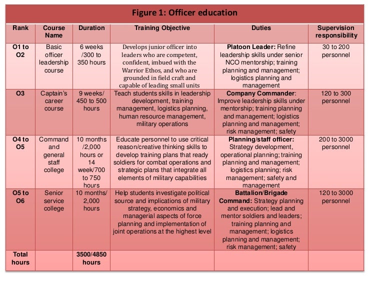 Military Protocol Training Programs – LJPRRC