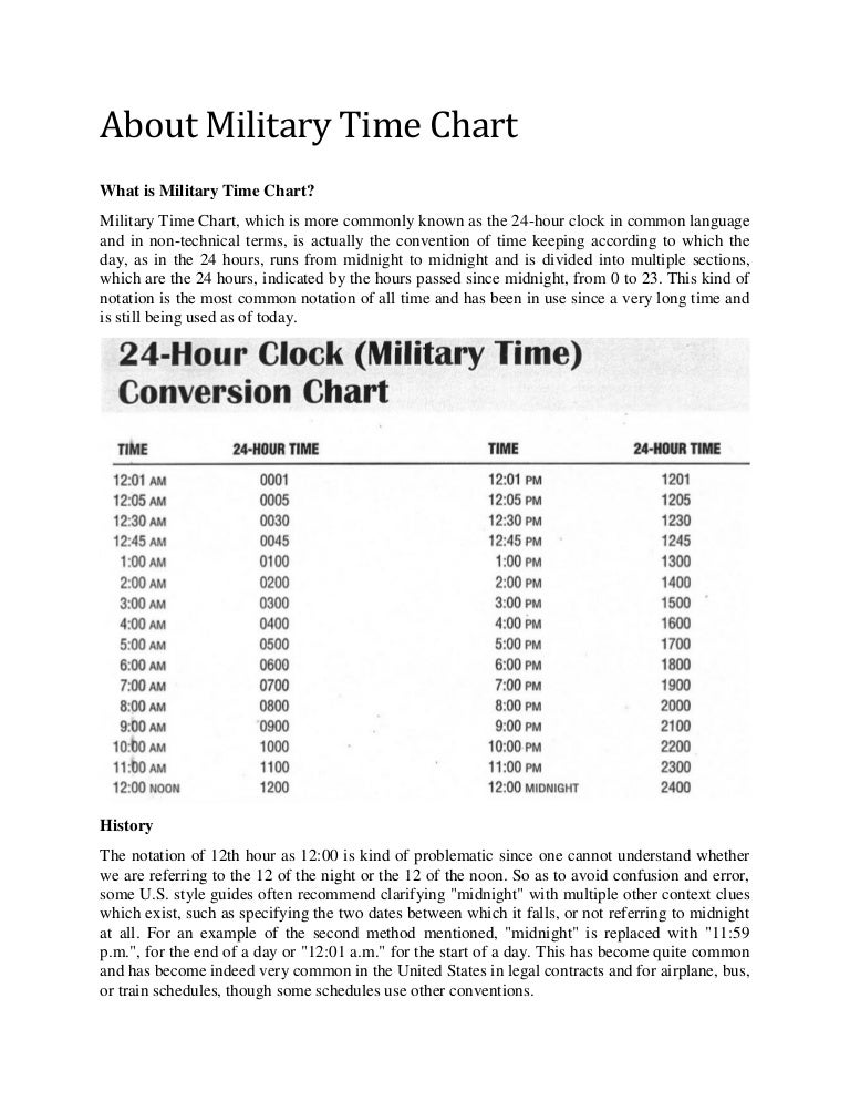 Military Time In Minutes Chart