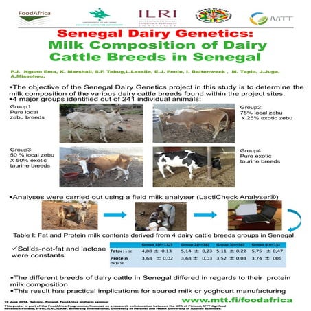 Senegal dairy genetics: Milk composition of dairy cattle breeds in Senegal