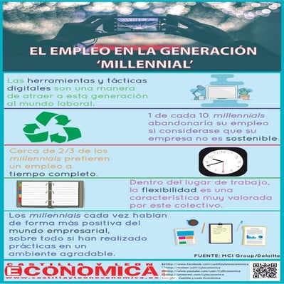 El empleo en la generación 'millennial' 