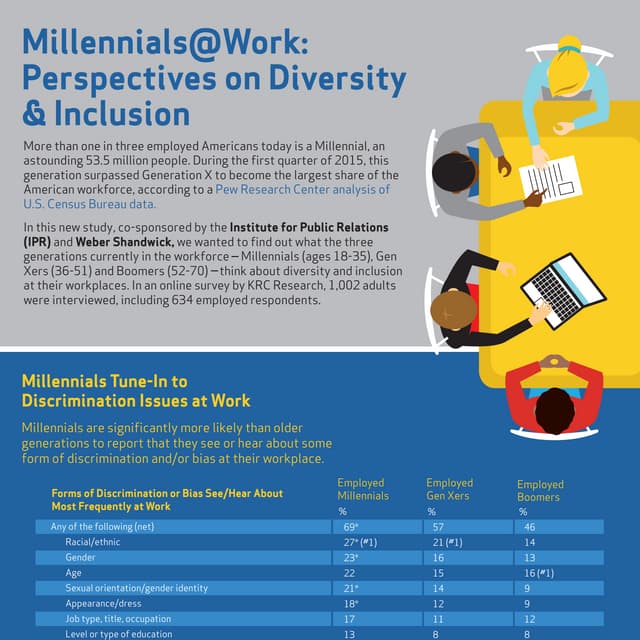 Millennials@Work: Perspectives on Diversity & Inclusion | PDF