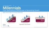 Millennials - GLF 2014|2015