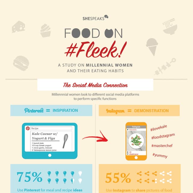 Millennial Mom's Eating Habits - Infographic Study