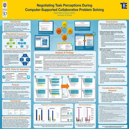 CSCL Tools for Regulating Collaboration & Teamwork