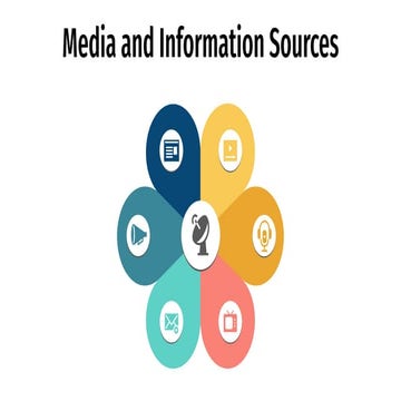 MIL Lesson 5 Media Sources______________ | PDF