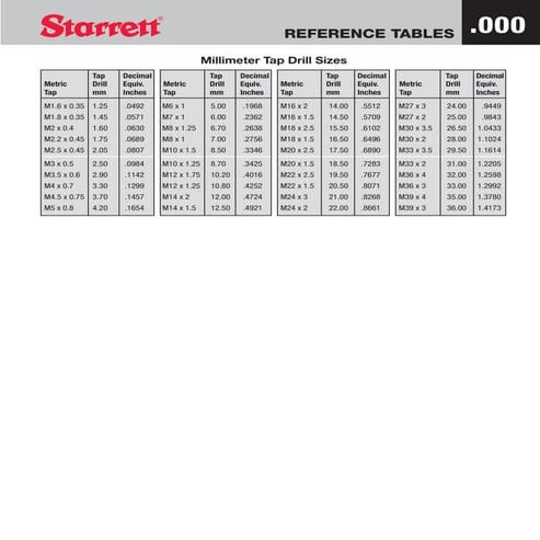 Millimeter Tap Drill Sizes