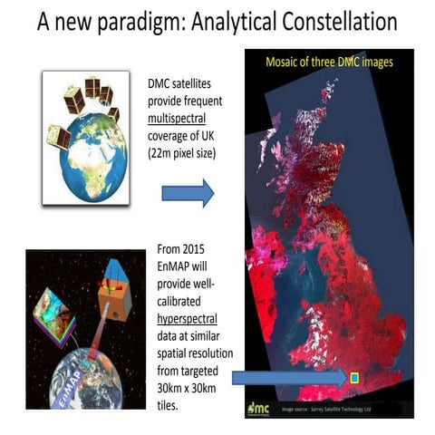 Milton analyticalconstellation