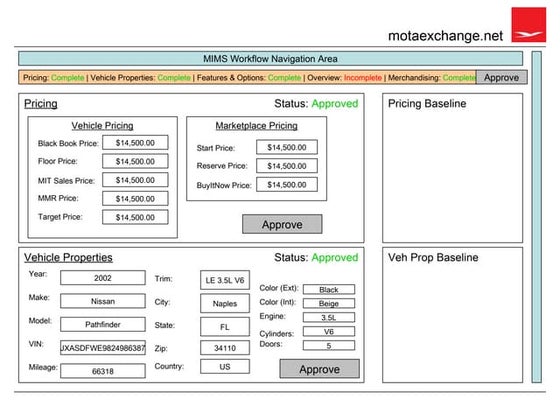 Mims dashboard prototype | PDF