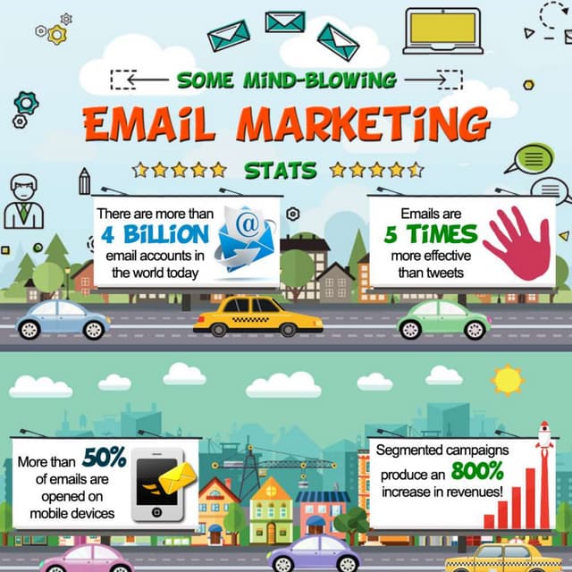 Some Mind-Blowing Email Marketing Stats