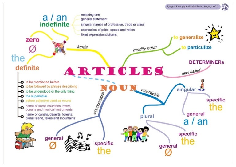 course literature english cambridge Mind Grammar  Maps