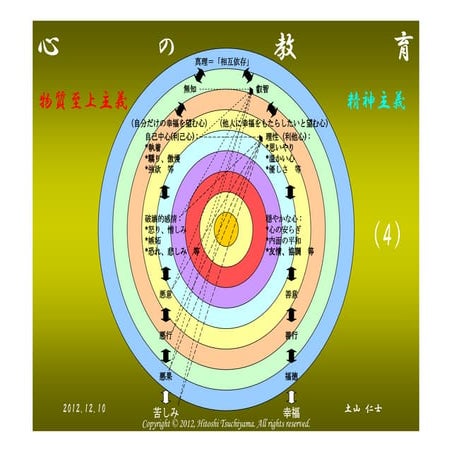 心の教育(4) (Japanese)