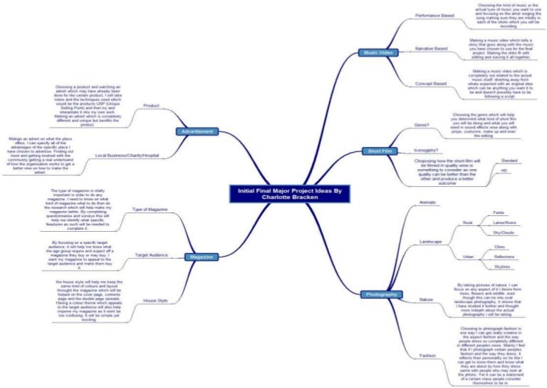 Initial Final Major Project Ideas By Charotte Bracken