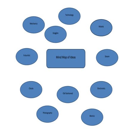 Mind map | DOCX