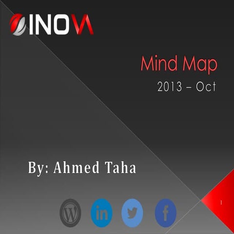 Mind map Introduction