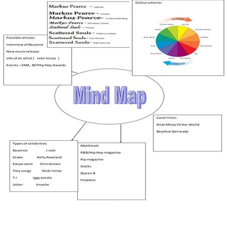 Mind map | DOCX