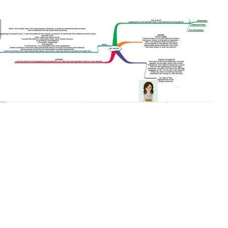 Completed mind map | DOCX