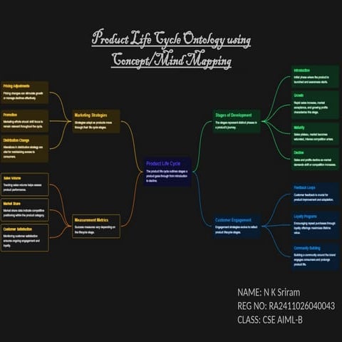 mind map is true picture of parts explanation on ontology