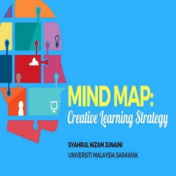 Mind map: Creative learning strategy