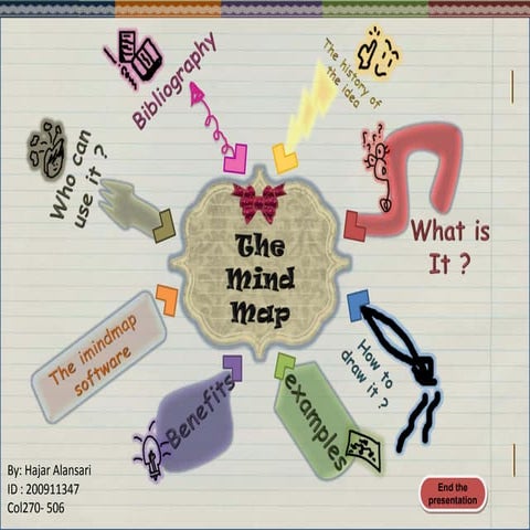 Mind map   final version