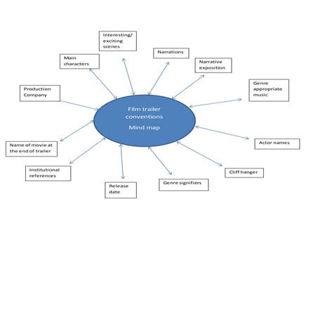 Mindmap 2 | DOCX