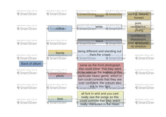 Double page spread (Jessie J) | PDF