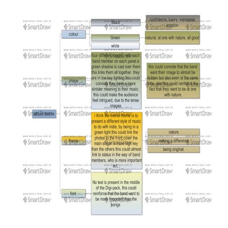Mind+map+(3) (1) | PDF