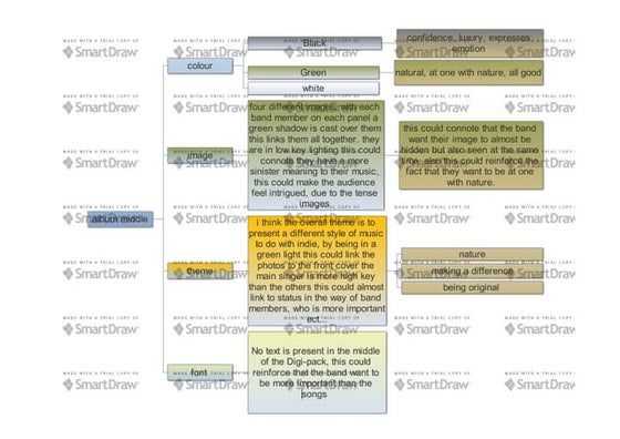 Daughter album | PPT