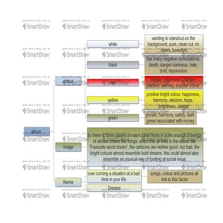 Strauss theory | PPTX